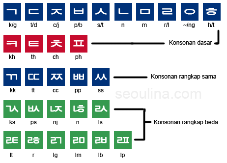 hangul-consonant-chart